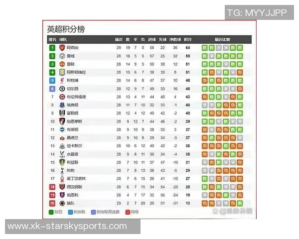 英超最新夺冠赔率分析阿森纳领先曼城维拉利物浦切尔西紧随其后